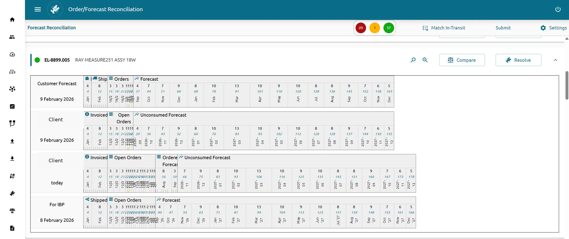 Anonymized S&OP forecast and order reconciliation interface